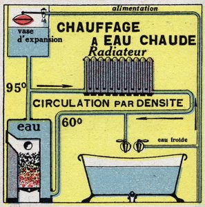 Aquecimento doméstico: aquecimento de água quente. Ilustração anónima de 1925. Colecção privada. de Anonymous Anonymous