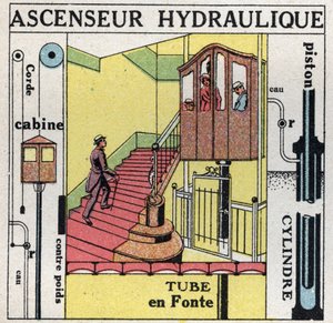 Balanço líquido: o princípio de Blaise Pascal (1623-1662) aplica-se a um elevador hidráulico. Ilustração anónima a partir de 1925. Coleção privada. de Anonymous Anonymous
