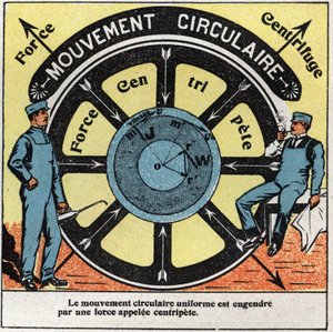 Movimentos: movimento circular uniforme gerado por uma força chamada centrífuga. Ilustração anônima de 1925. Coleção privada. de Anonymous Anonymous