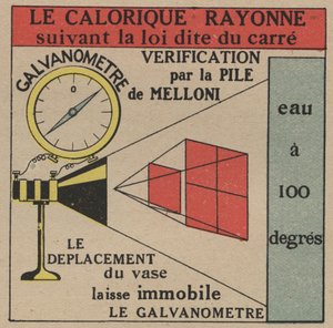 Radiação e condutibilidade: lei da radiação direta de calorias verificada pela bateria Melloni e um galvanômetro. Ilustração anônima de 1925. Coleção privada. de Anonymous Anonymous