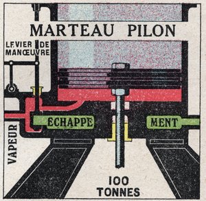 A máquina a vapor: corte transversal de um martelo de tambor. Ilustração anónima de 1925. Coleção privada. de Anonymous Anonymous