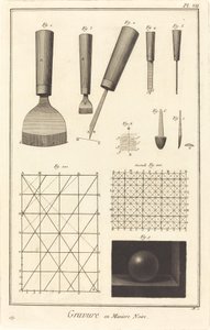 Gravura em Mezzotint: pl. VII de Antonio Baratta after A. J. de Fehrt