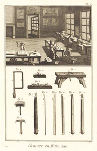 Xilogravura, Ferramentas: pl. EU de Antonio Baratta after A. J. de Fehrt and J. R. Lucotte