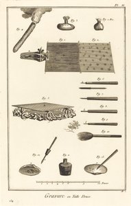 Gravura em entalhe: pl. II de Antonio Baratta after Benoît Louis Prévost and A. J. de Fehrt