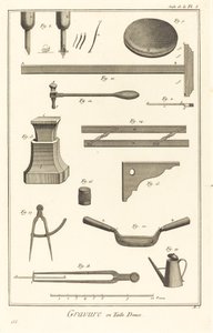 Gravura em entalhe: continuação da pl. EU de Antonio Baratta after Benoît Louis Prévost and A. J. de Fehrt