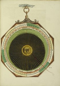 Astronomicum César, 1540 de Apian