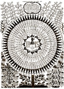 A Grande Árvore Cabalística de Athanasius (after) Kircher
