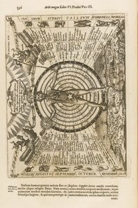 A grande arte de luz e sombra, 1671