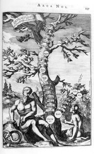 Árvore genealógica de Adão, 1675. de Athanasius Kircher