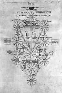 Árvore da Vida Sephirot