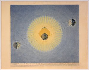 Órbita da Revolução Anual da Terra em torno do Sol com a indicação das Estações nº 2, de Auguste Henri Dufour