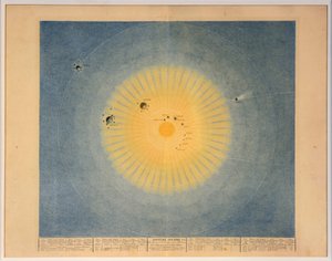 SISTEMA SOLAR no. 1, bar. Paris, 1839. de Auguste Henri Dufour