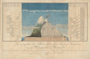Ideias para uma Geografia das Plantas e uma História Natural dos Países Tropicais