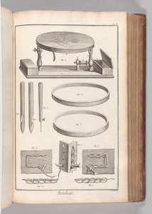 Livro 2 (Parte 1), Vol. 2: Brodeur, Prancha II (Embroiderer, Prancha 2), de &39;Encyclopédie, ou Dictionnaire raisonné des sciences&39; de Denis Diderot