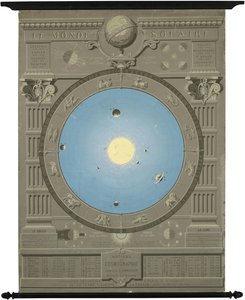 Ca. Gráfico de 1880 mostrando o modelo copernicano do Sistema Solar de Camille Flammarion