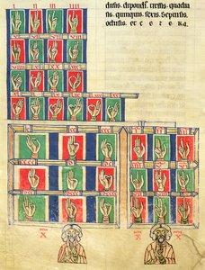 Fol.251v Dedo contando de 1 a 20000, de De numeris. Codex Alcobacense por Rabanus Maurus (780-856)
