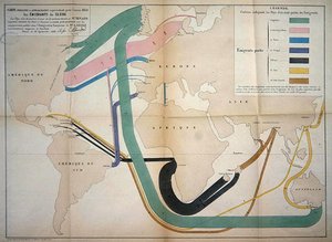 Mapa que representa os movimentos de emigração global em 1858 de Charles Joseph Minard