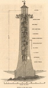 Segundo farol de Eddystone