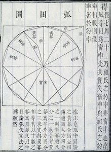 Álgebra, ilustração dos Nove Capítulos sobre a Arte Matemática, por Ji Zh Ng Suànshù (tinta sobre papel)