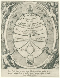 Deus Pai e a Corrente de Ouro de Platão Os Sete Planetas (título da série) Cathena Avrea Platonis (título da série no objeto) de Crispijn van de Passe (I)