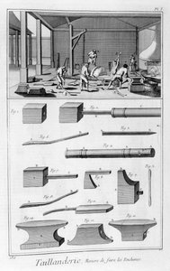 Indústria de ferramentas de borda, 1751-1777 de Denis Diderot