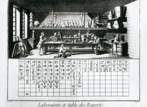 Placa mostrando laboratório químico e tabela de afinidades, Jean Baptiste Le Rond d