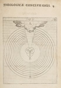 Diagrama científico, de Physicae et Theologicae Conclusiones, notis et figur de Dutch School