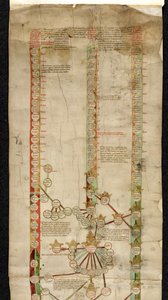 Adicional MS 18268 A, Genealogia de Eduardo Quarto de Inglaterra, mostrando o seu título às coroas de Gales, França, e Inglaterra, em três linhas de descida. de English School