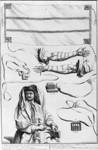 Braço, Tefillin de cabeça e caixas Torah (gravura) de English School