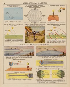 Diagramas astronómicos (litografia a cores) de English School