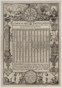 Relógio e fabricantes de relógio, John Ellicott, cartão de comércio de English School