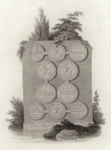 Moedas do Rei Carlos I durante a Guerra Civil Inglesa de English School