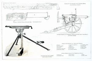 Comparação entre o Colt Automatic Gun e o Maxim Automatic Gun de English School