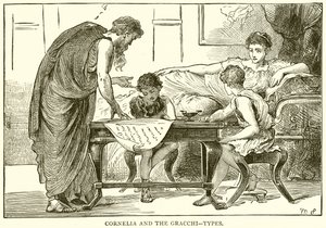 Cornelia e os Gracchi - Tipos de English School