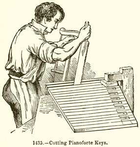 Chaves de corte de piano de English School