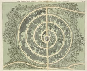 Projeto para um jardim botânico, de dicas sobre a formação de jardins e jardins de prazer por John Claudius Loudon (1783-1843) publicado em 1812 de English School