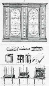 Diagrama que descreve o método para rolar pergaminhos judaicos, da história judaica de English School