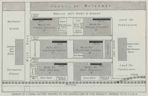 Diagrama de uma fábrica modelo dedicada ao fabrico de dois produtos, designados por A e B (litho) de English School