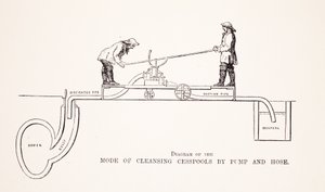 Diagrama do modo de Cesspools de limpeza pela bomba e pela mangueira, pela ilustração do trabalho de Londres e pelos pobres de Londres por Henry Mayhew, bar. 1862 de English School