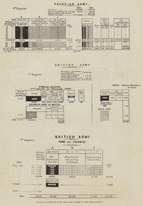 Diagramas Ilustrativos do Esquema de Reorganização do Exército do Sr. John Holms (gravura) de English School