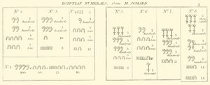 Numerais Egípcios, de M Jomard (gravura) de English School