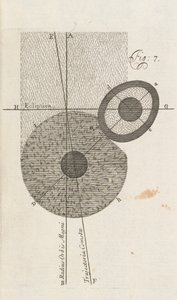 Fig. 7 de Uma Nova Teoria da Terra por William Whisten, Londres, 1696 de English School
