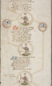 Rolo genealógico dos reis da Inglaterra, c.1440-79 (caneta e tinta no pergaminho) de English School