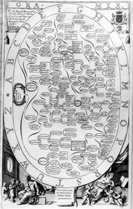 Grammar, de The Gentlemans Recreation publicado por Richard Blome, 1686 de English School