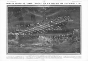 Como o Titanic afundou gradualmente o arco primeiro com suas luzes resplandecendo até o último, da esfera, 27 de abril de 1912 de English School