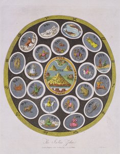 Zodíaco indiano, gravado por J. Chapman, publicado por J. Wilkes em 1809 de English School