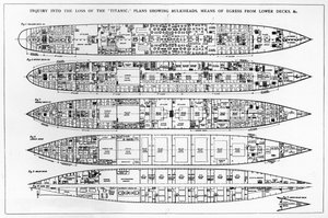 Inquérito na perda do Titanic: seções transversais do navio de English School