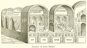 Interior de alguns banhos de English School
