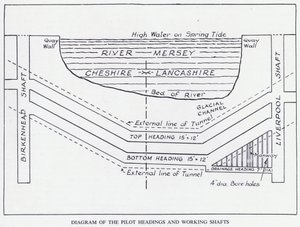 Mersey Tunnel: Diagrama dos Cabeçalhos Piloto e Eixos de Trabalho (litho) de English School