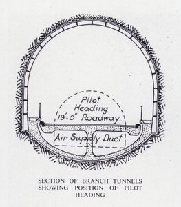 Mersey Tunnel: Secção de Túneis de Ramificação mostrando a Posição do Rumo Piloto (litho) de English School